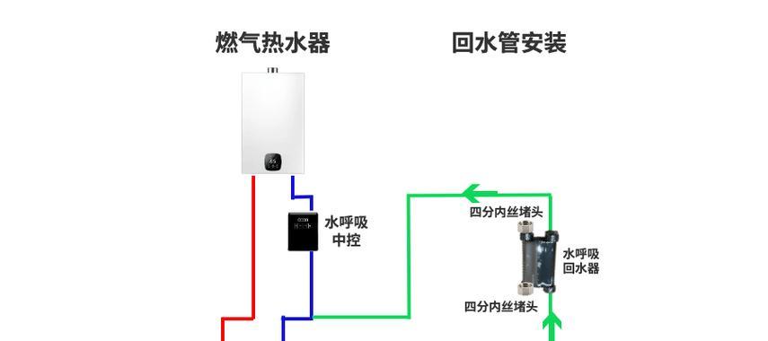 热水器塑料水管烫手的解决方法是什么？