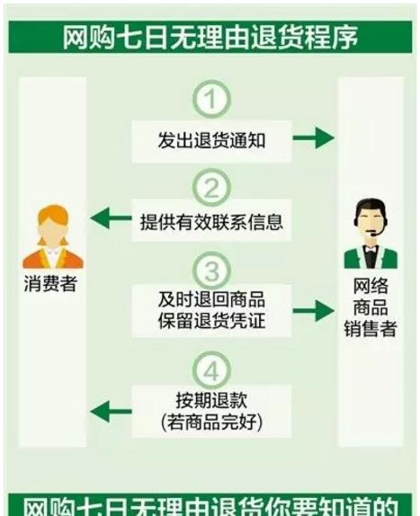 智能手表如何进行网购？操作流程是什么？