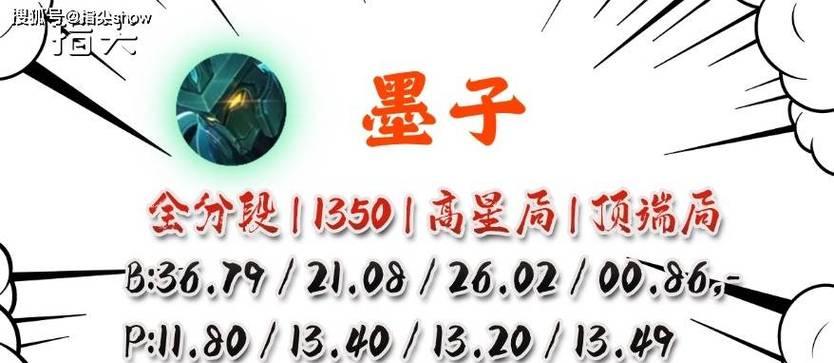 英雄联盟中辅助墨子的玩法技巧是什么？如何发挥最大效能？