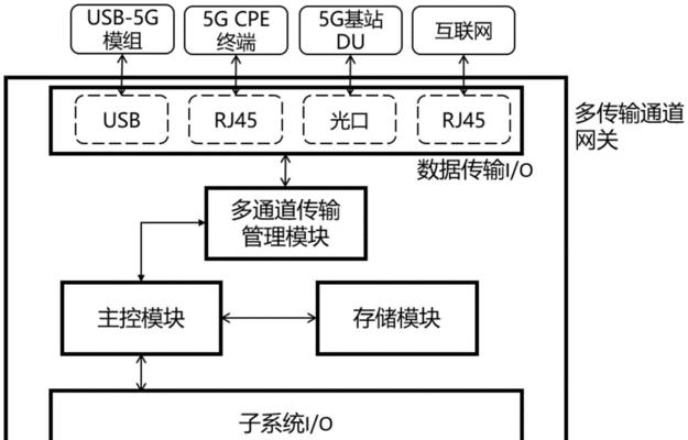 网关通道数量计算方法是什么？