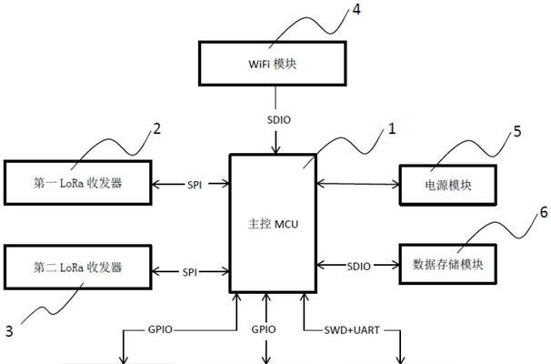 网关通道数量计算方法是什么？