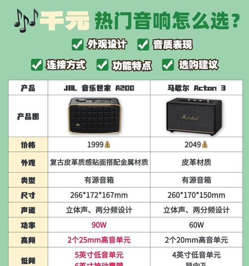 面板控制音箱怎么设置声音？操作步骤是什么？