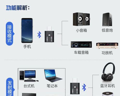 车载机顶盒录像机的使用方法是什么？如何设置录像？