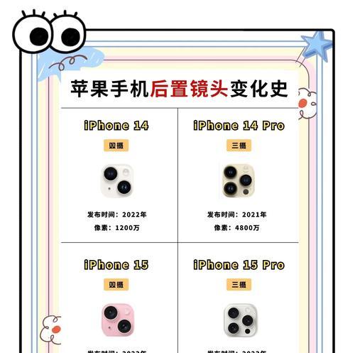 手机视频通话时摄像头后置是什么原因？如何解决？