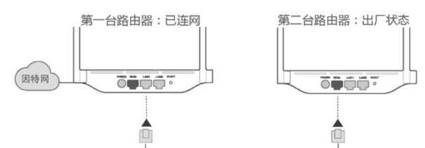 小型路由器箱子安装步骤是什么？需要注意什么？