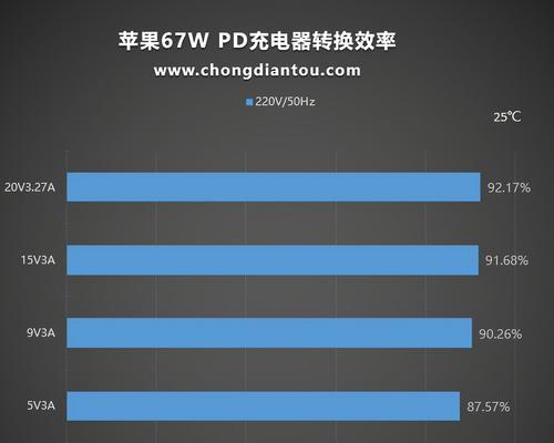 大规模充电器的标准功率是多少？