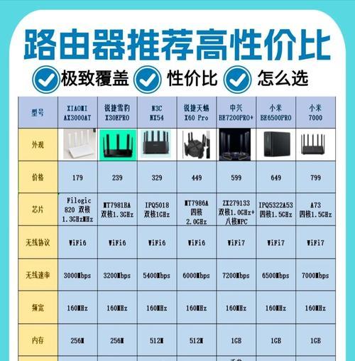 路由器架子的正确名称是什么？哪里可以购买？