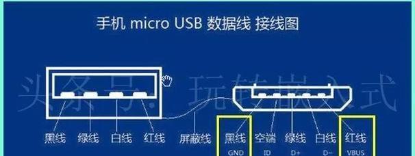 USB接口形状有哪些？如何识别？