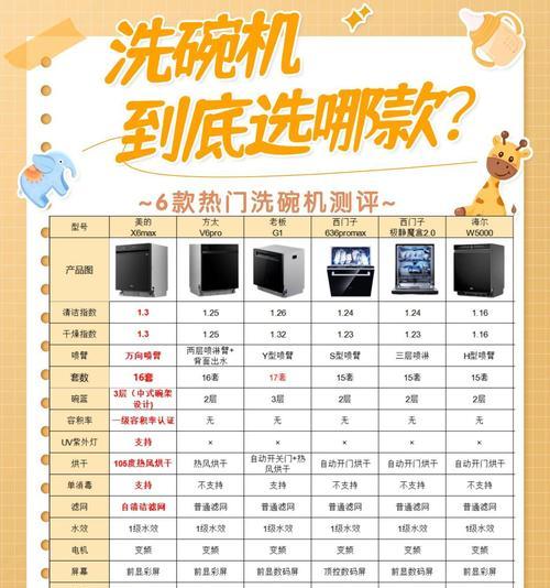 小型刷碗热水器是什么牌子？功能特点有哪些？