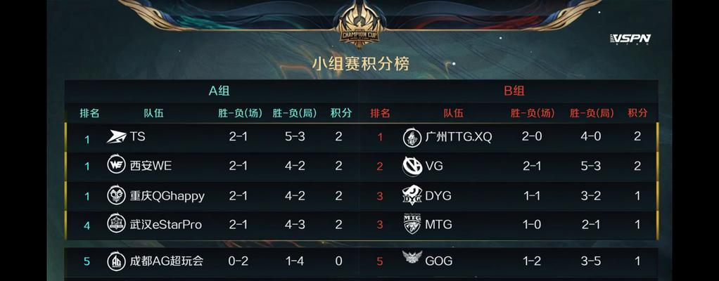 王者荣耀进战队走什么流程？如何顺利加入？