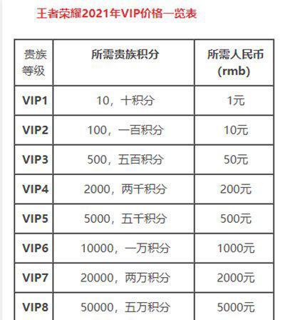 王者荣耀QQ充值流程是什么？充值后如何确认到账？