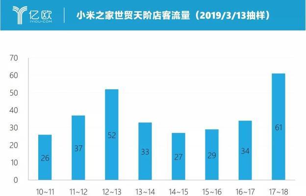 小米11设备信息融合步骤是什么？