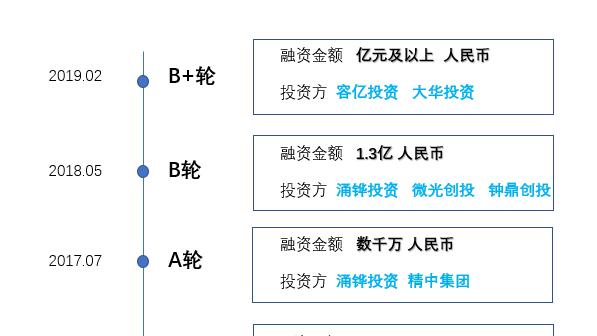 魔兽世界中弹药购买的途径有哪些？如何确保弹药充足？