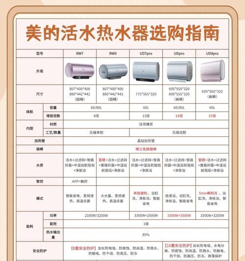 热水器怎么销往国外？需要满足哪些国际标准？