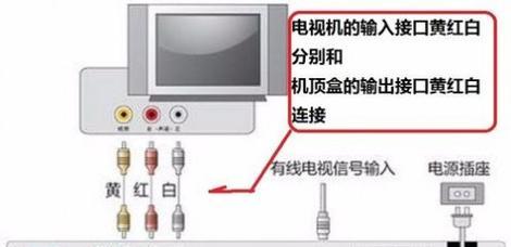 机顶盒无信号问题如何解决？