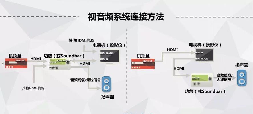 机顶盒聚合影院连接步骤是什么？常见问题及解决方法？