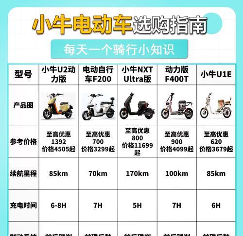 小牛电动车充电器线如何配置？