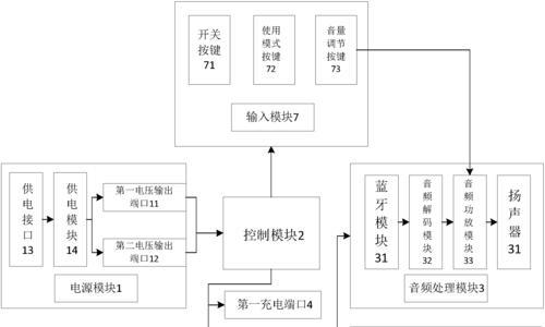 监控移动电源版接线方法是什么？