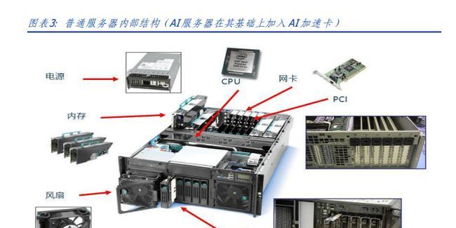 类时间服务器有何特点？如何选择合适的服务器？