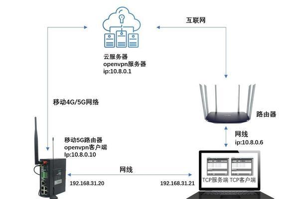 网卡网关网口在路由器中如何设置？有哪些步骤？