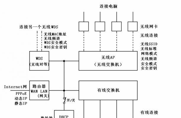 无限ap路由器端口调试方法是什么？