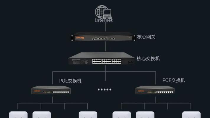 无限ap路由器端口调试方法是什么？