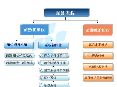 服务器驱动程序正确安装步骤是什么？