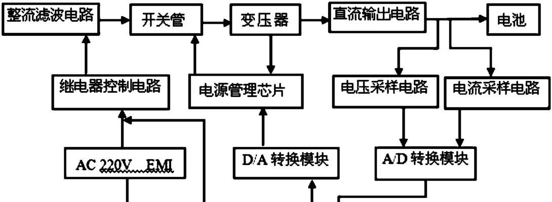 智能充电器设置步骤是什么？