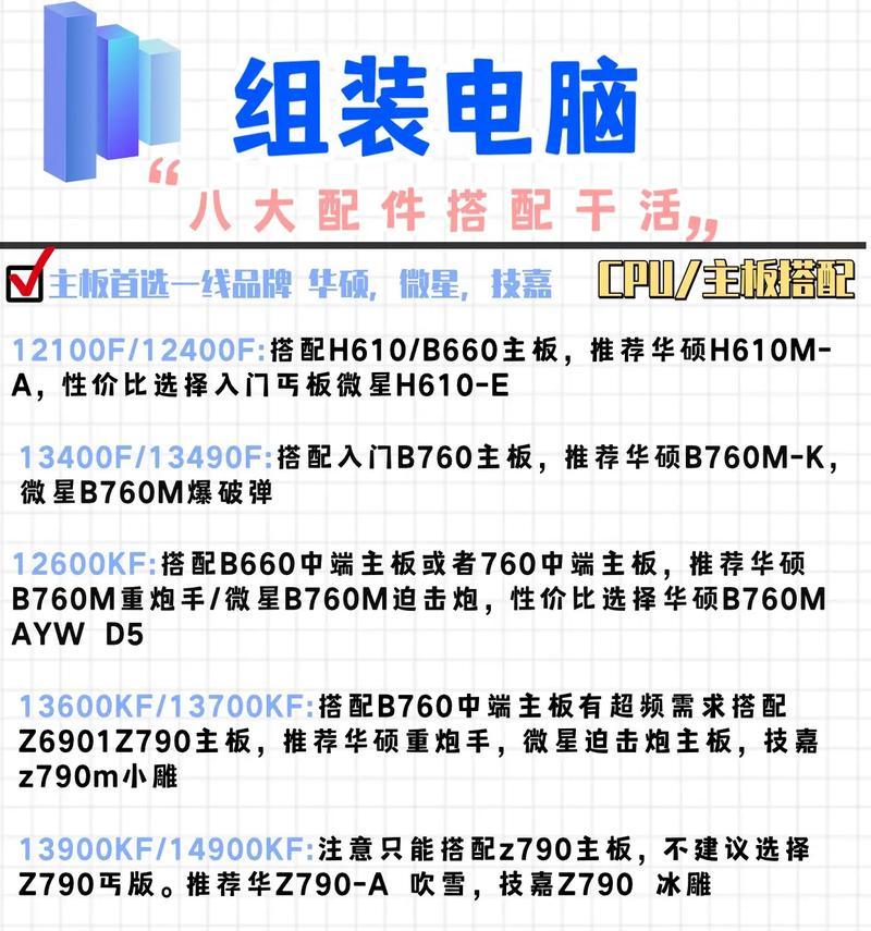 电脑配件涨价如何应对？2024年电脑配件价格趋势如何？