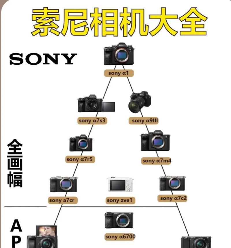 索尼音乐在第一个相机上如何设置？
