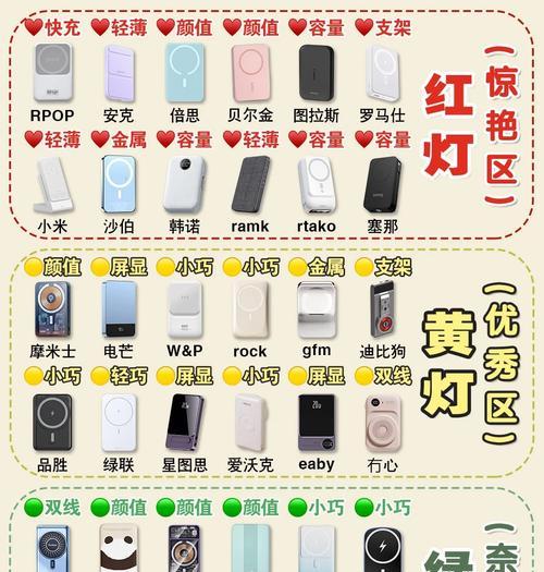 摩托手机无线充电器使用步骤是什么？如何确保充电效率？