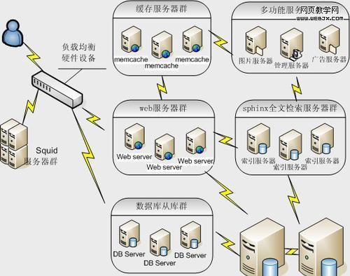 制作服务器需要哪些详细步骤？具体流程是什么？