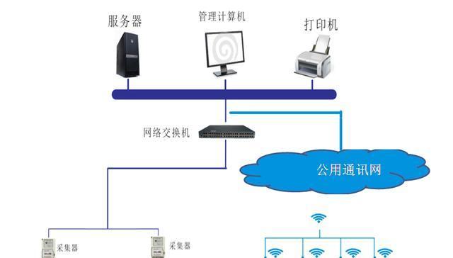 网关拒绝访问的解决方法是什么？