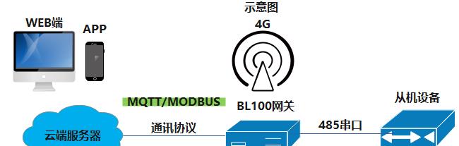 网关拒绝访问的解决方法是什么？