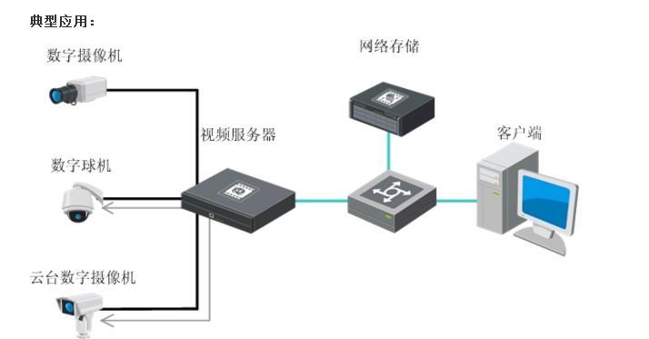 如何设置在线视频拍摄服务器？