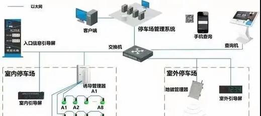 抖音如何通过以太网连接设置？