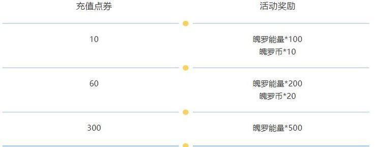 英雄联盟充值优惠如何领取？