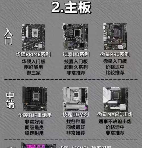 电脑新配件的安装步骤是什么？