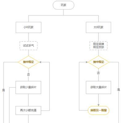 王者荣耀缓存清除方法是什么？清除后有什么好处？