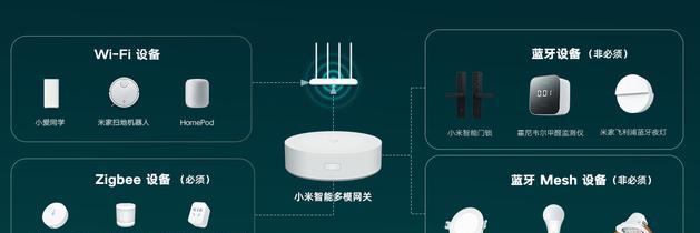 米家空调网关连接步骤是什么？连接过程中可能遇到的问题有哪些？