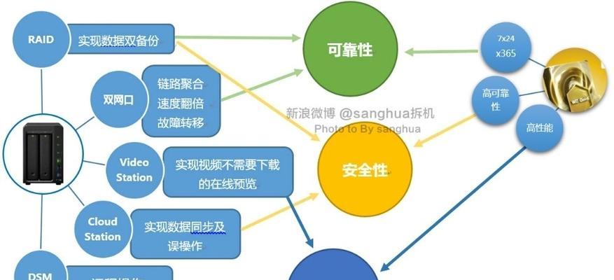 群晖链路聚合连接路由器的步骤是什么？连接失败的原因可能是什么？