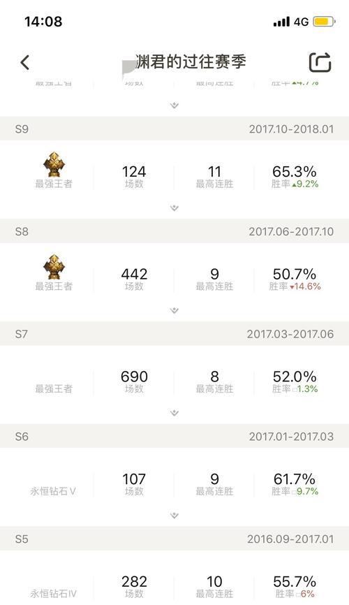英雄联盟中王者段位为何不能进行双排？