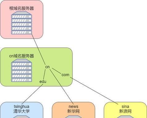 内容测试服务器具体指的是什么？它有什么作用？
