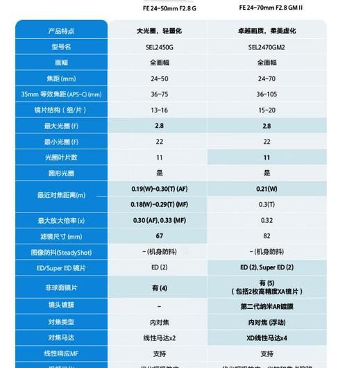 索尼相机镜头调节技巧？