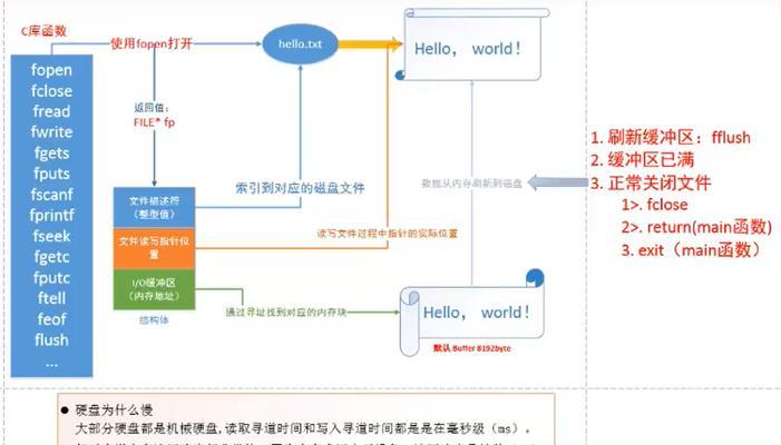 一键开启服务器端口的方法是什么？