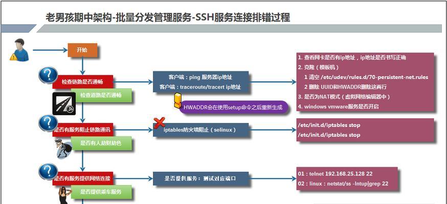 一键开启服务器端口的方法是什么？