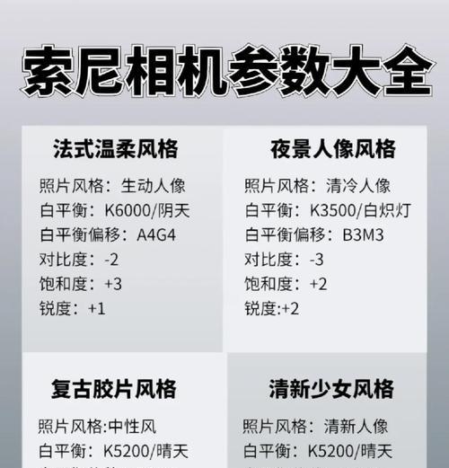 索尼相机是否即将推出新款？背后原因是什么？