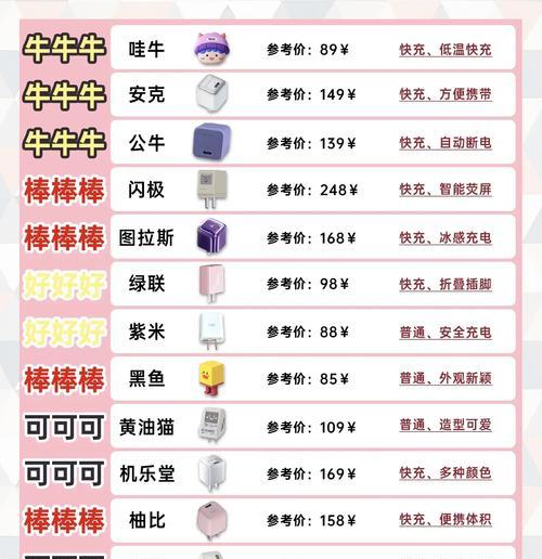 苹果15支持哪种快充款式？选购充电器的建议是什么？