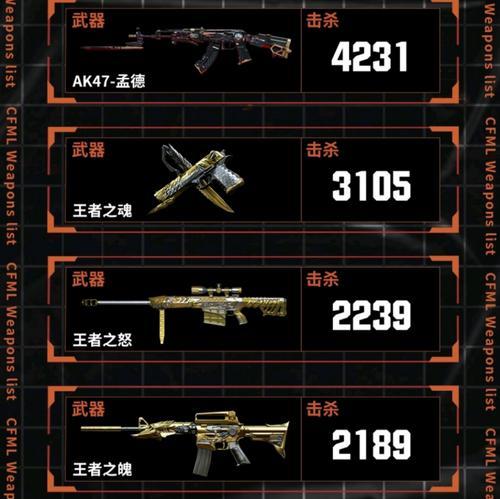 CF游戏中人数最多排行如何查看？最高排行是多少？