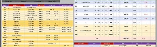 地下城模拟伤害的计算方式是什么？